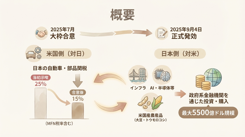 Section image: Generated image