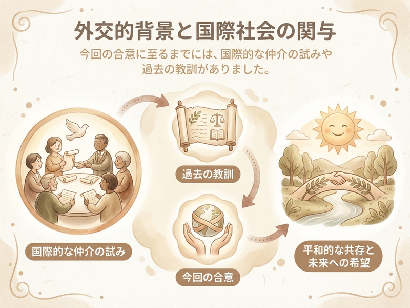 Section image: Generated image