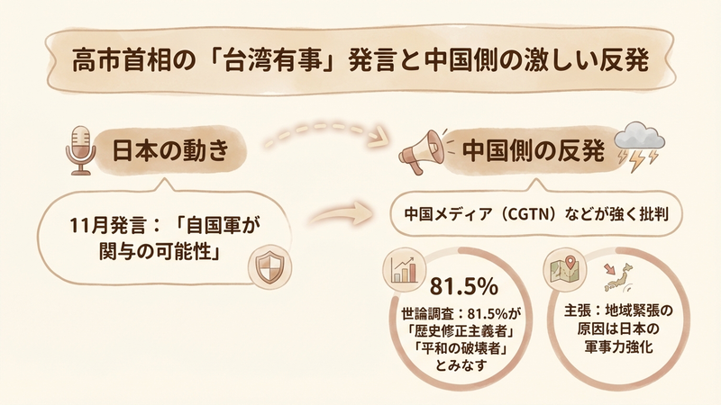 Section image: Generated image