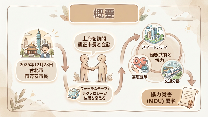 Section image: Generated image