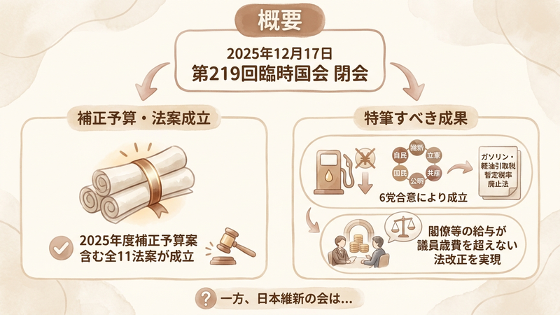 Section image: Generated image