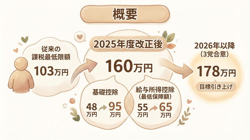 Section image: Generated image