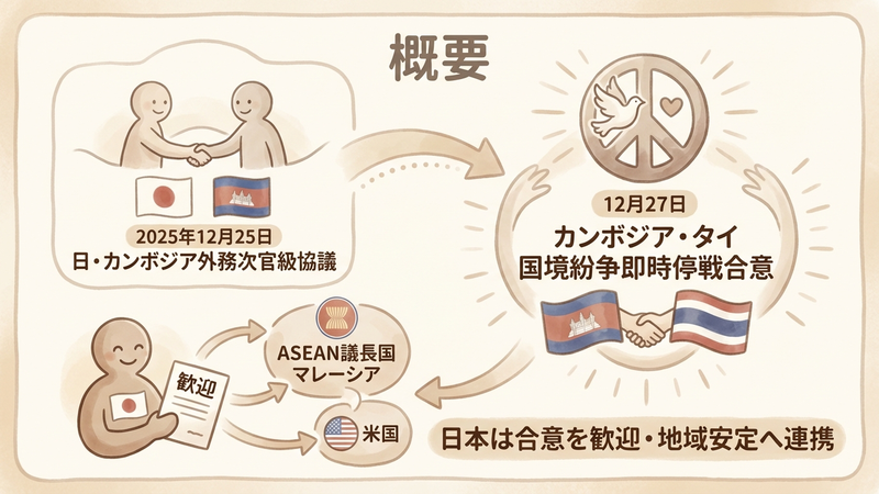 Section image: Generated image