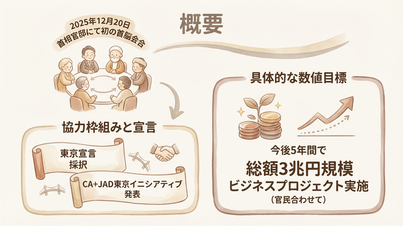 Section image: Generated image