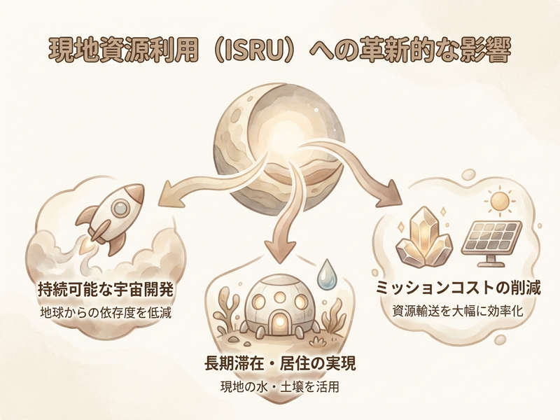 Section image: Generated image