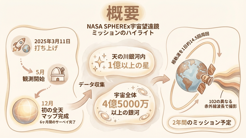 Section image: Generated image