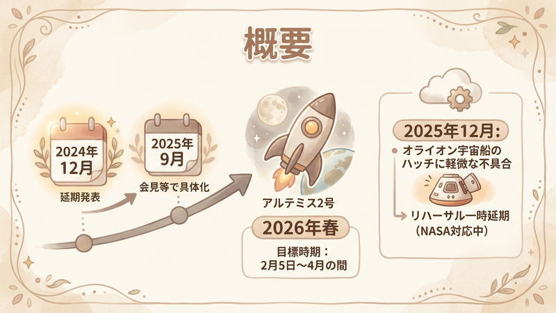 Section image: Generated image