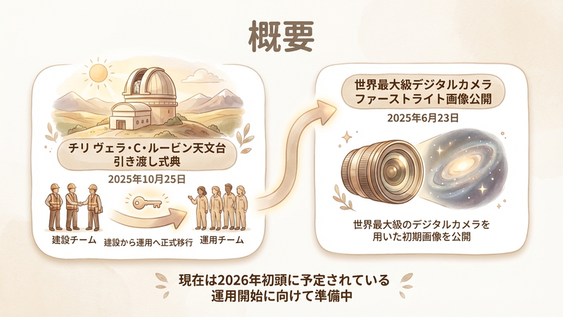 Section image: Generated image