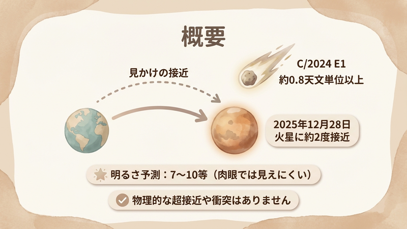 Section image: Generated image