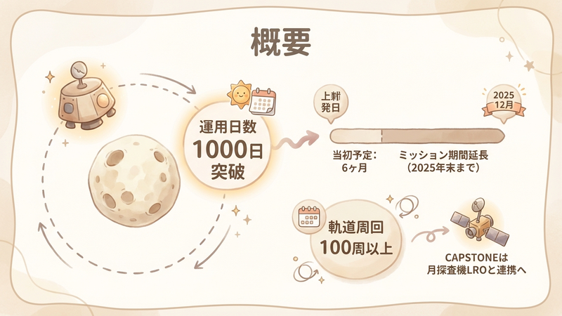 Section image: Generated image