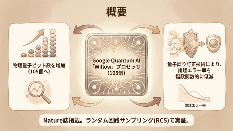 Section image: Generated image