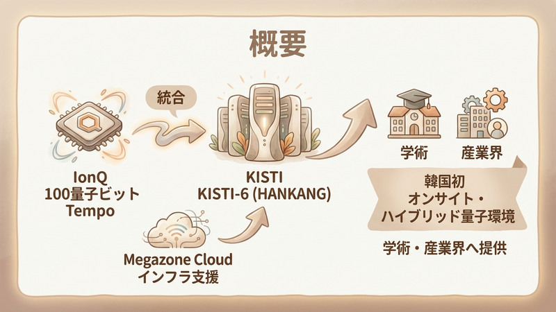 Section image: Generated image