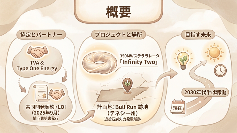 Section image: Generated image