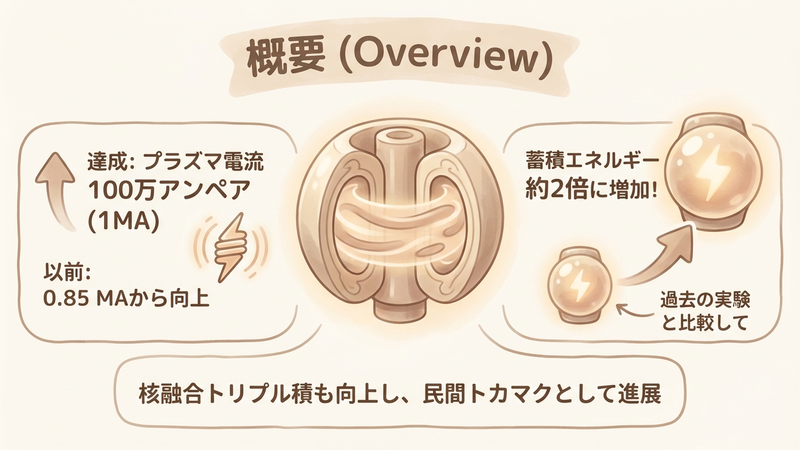 Section image: Generated image