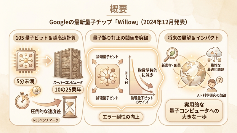 Section image: Generated image