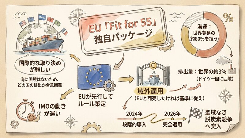 Section image: Generated image