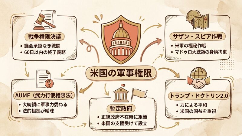 Section image: Generated image