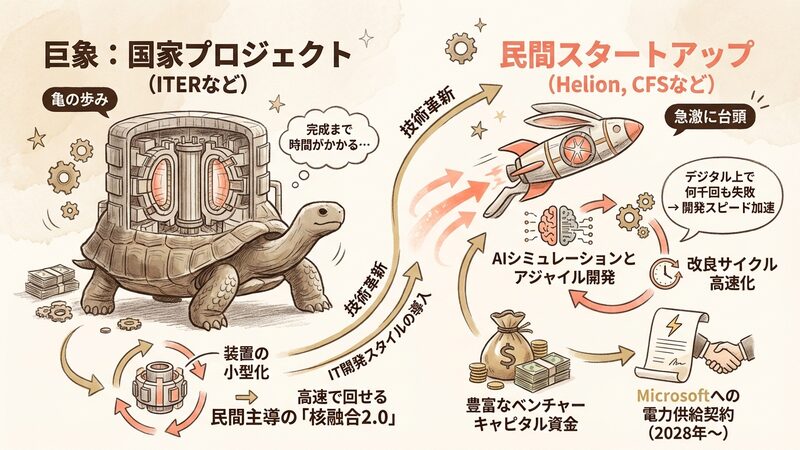 Section image: Generated image