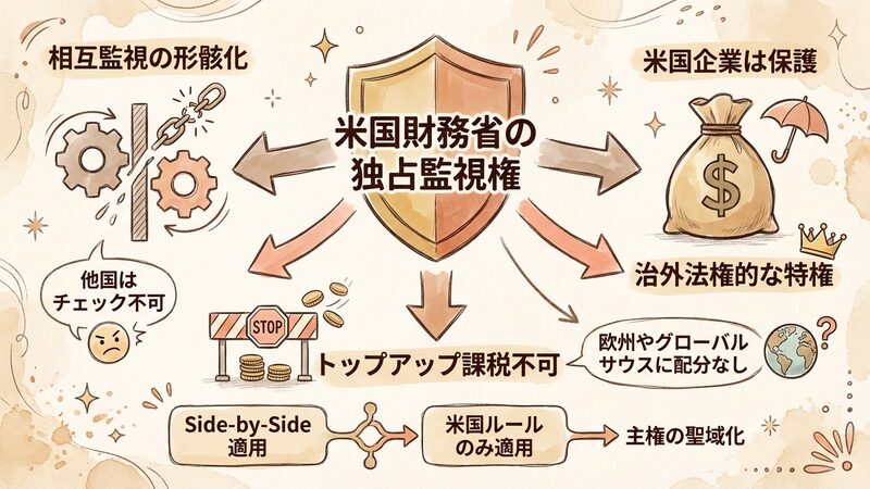 Section image: Generated image