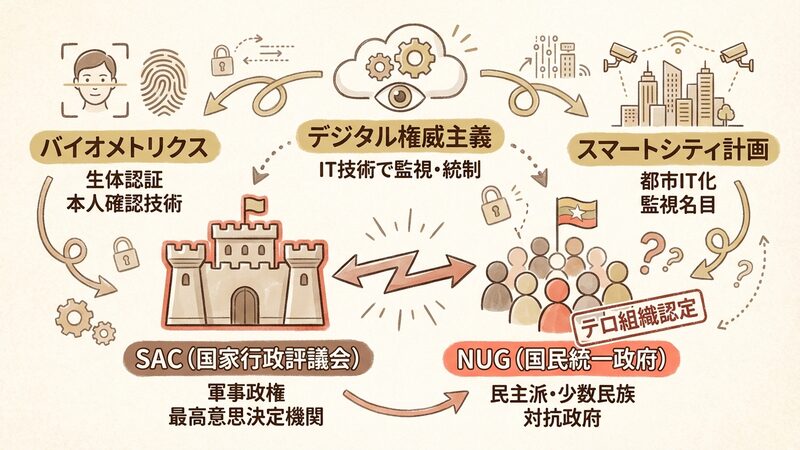 Section image: Generated image