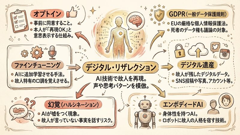 Section image: Generated image