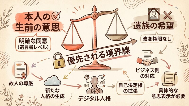 Section image: Generated image