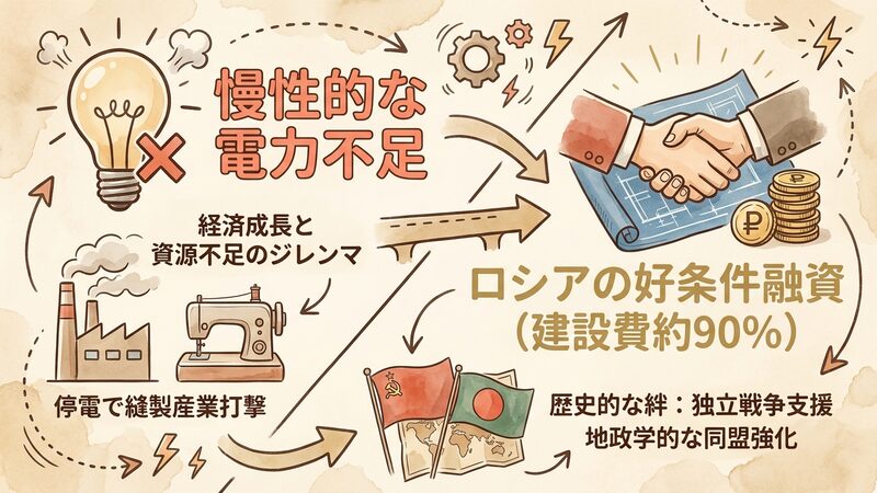 Section image: Generated image